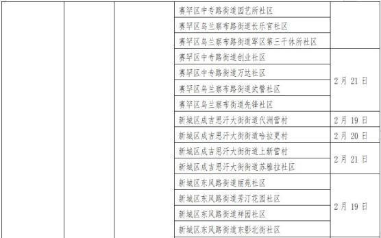 疫情重点地区所在城市.疫情重点地区划分标准？-第1张图片