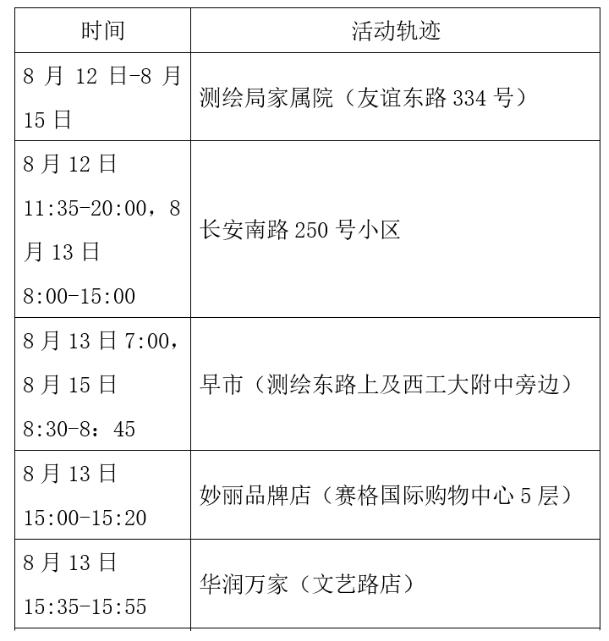 西安市疫情新增地区.西安市疫情病例?-第1张图片
