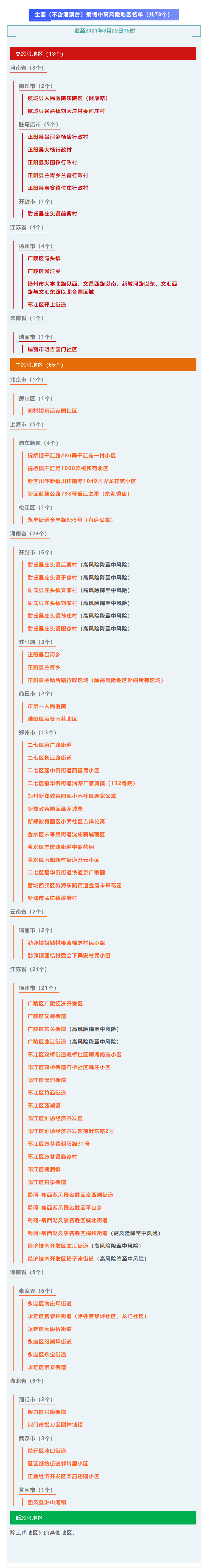朝阳疫情中风险地区/朝阳中风险地区是哪里-第1张图片