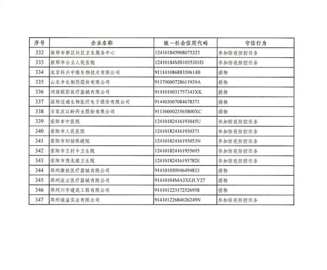 河南疫情防控地区名单/河南省的防疫情况-第1张图片
