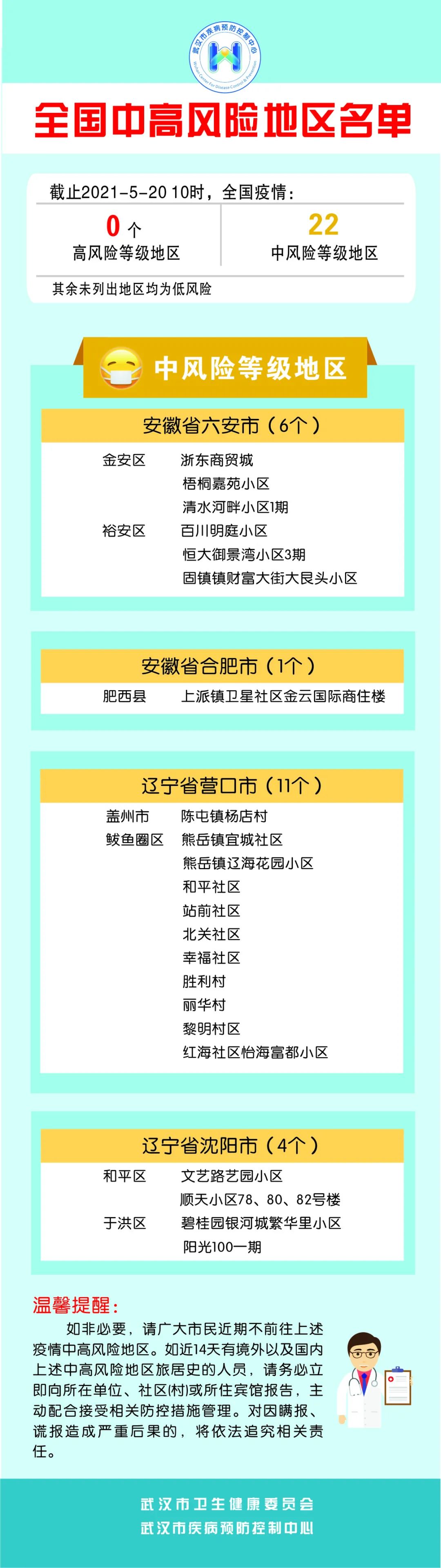 中高疫情地区可以回去吗/中高风险地区可以回老家吗-第3张图片