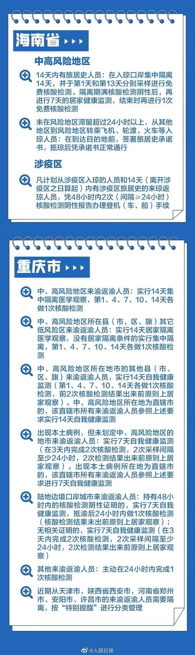 各省疫情高发地区有哪些/全国疫情高发城市-第1张图片