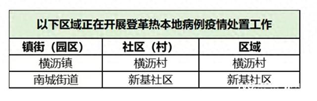 东莞几个地区有疫情了(东莞有疫情的镇区)-第2张图片