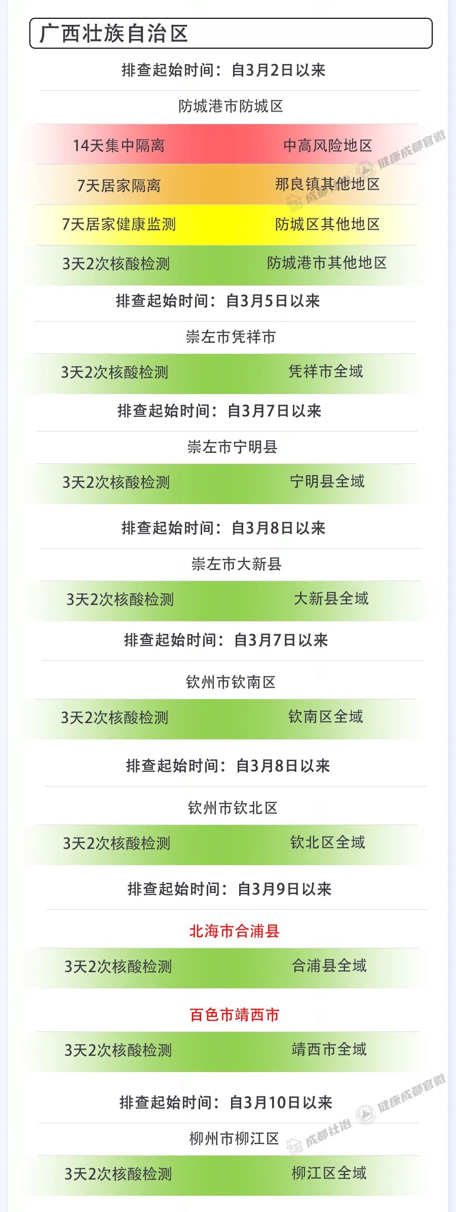 广西疫情防控重点地区/广西疫情防控重点地区查询-第2张图片