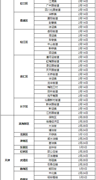 江西省疫情地区等级/江西省疫情级别-第3张图片