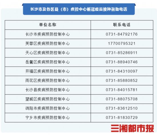 长沙疫情管控地区查询(长沙疫情管控地区查询电话)-第1张图片