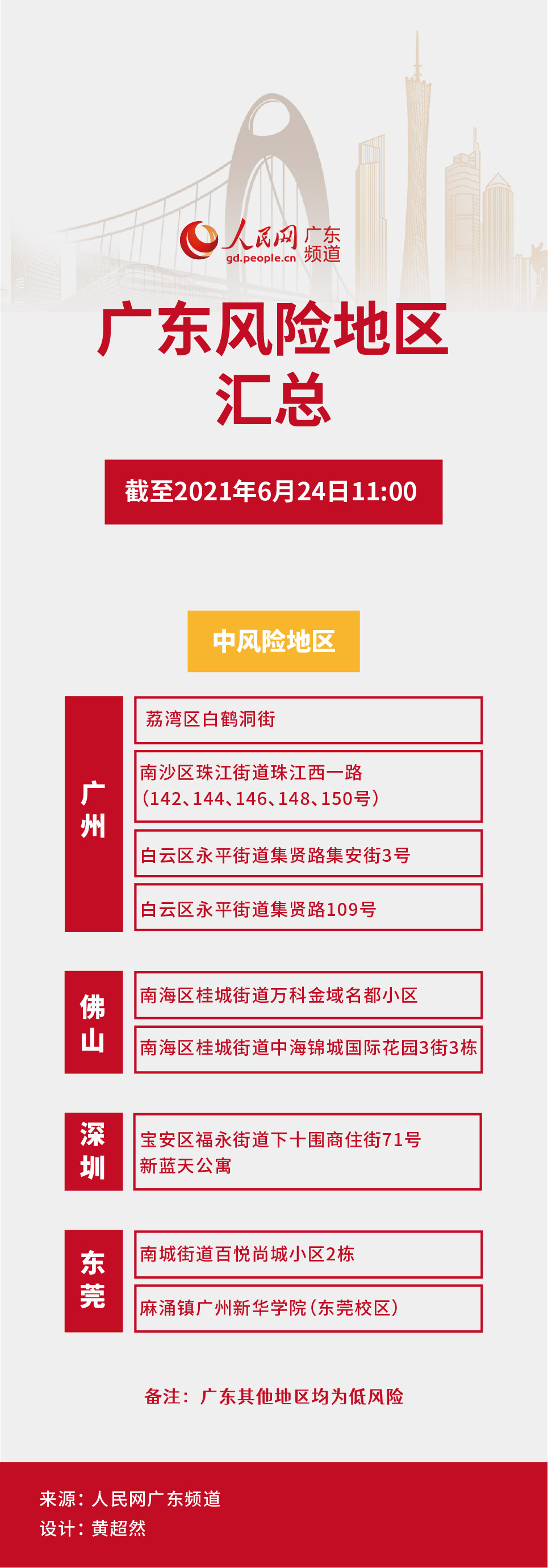 广东那个地区疫情最严重/广东哪个地方疫情最严重?-第1张图片