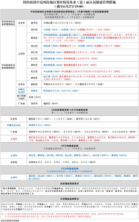【上海回去如何报备疫情地区,春节回上海怎么报备】-第1张图片
