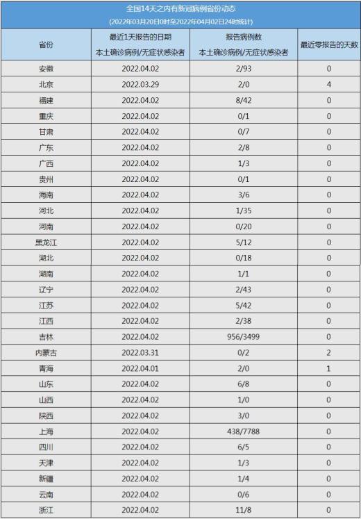 中风险疫情省份地区(中风险地区 名单)-第1张图片
