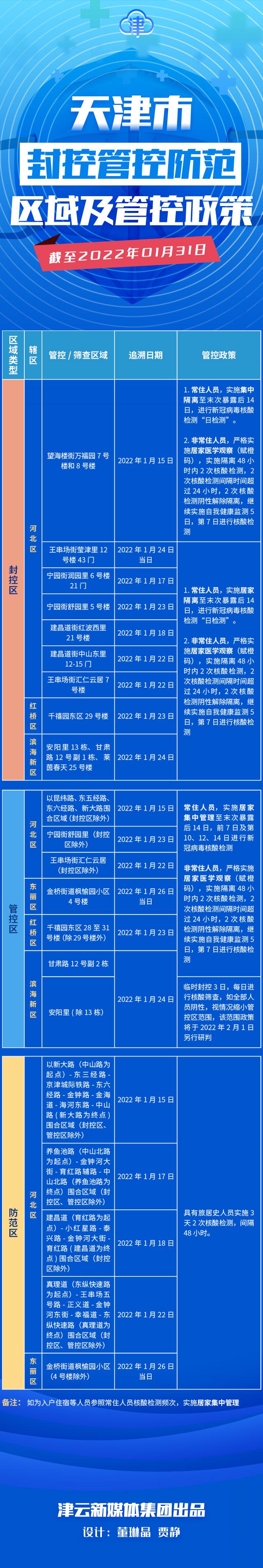 运城疫情防疫政策地区表/运城防疫最新通知-第1张图片