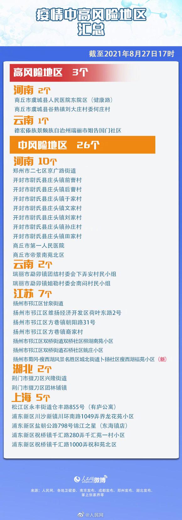 山东济南属于疫情地区吗(山东济南属于疫情什么风险地区)-第2张图片