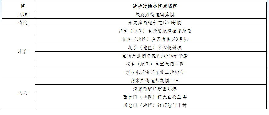 北京地区疫情地图最新/北京地区疫情地图最新查询-第2张图片