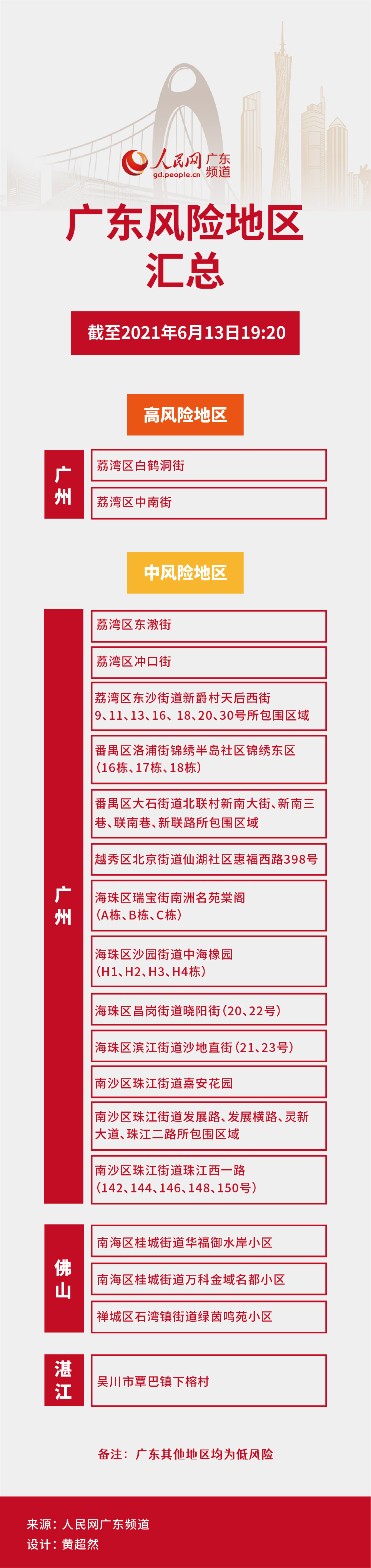 风险地区查询永州疫情(永州是什么风险地区)-第1张图片