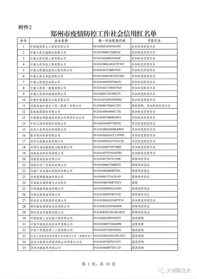 河南疫情防控地区名单/河南省的防疫情况-第2张图片