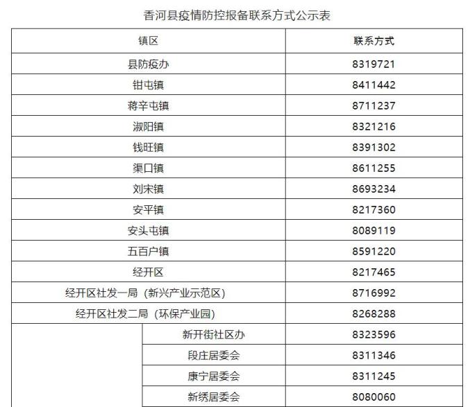 接触者如何报备疫情地区.接触人员信息怎么填？-第2张图片