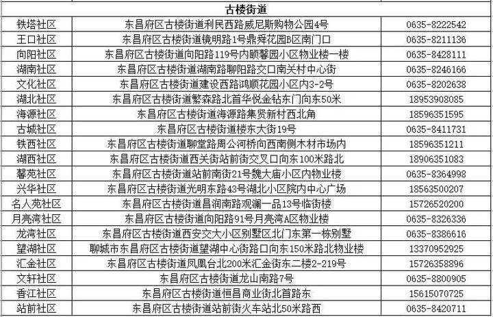 出去哪里要报备疫情地区(去哪报备啥意思)-第2张图片