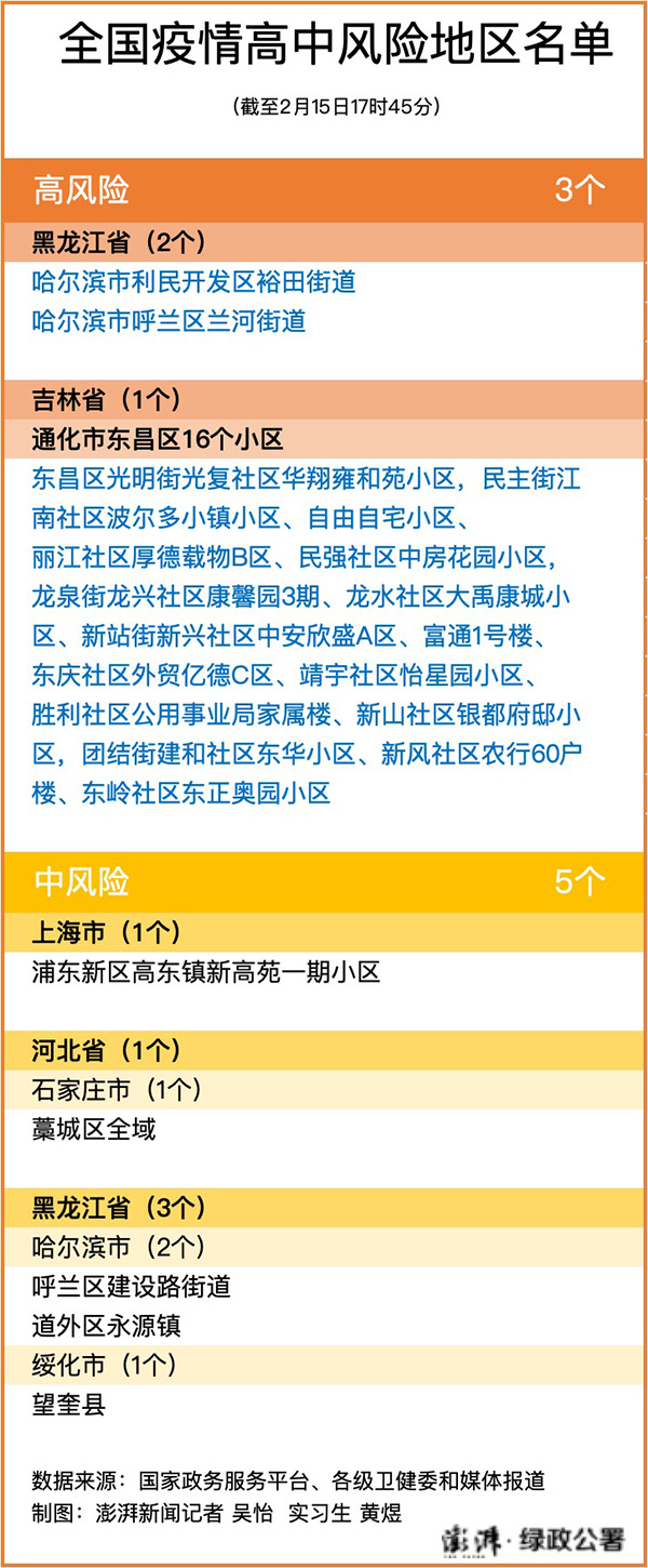 疫情风险地区收集表格.疫情风险地区登记？-第3张图片
