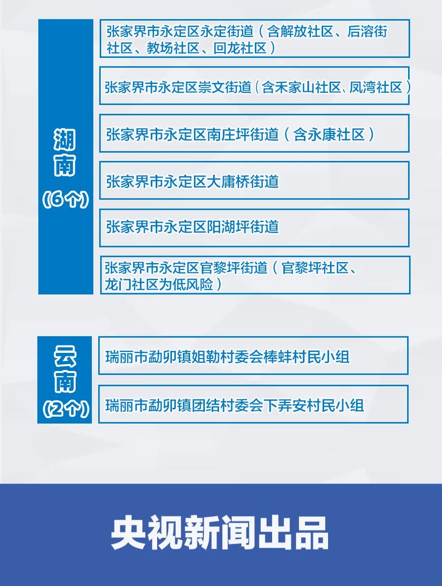 前旗疫情风险地区最新.前旗疫情风险地区最新消息？-第2张图片