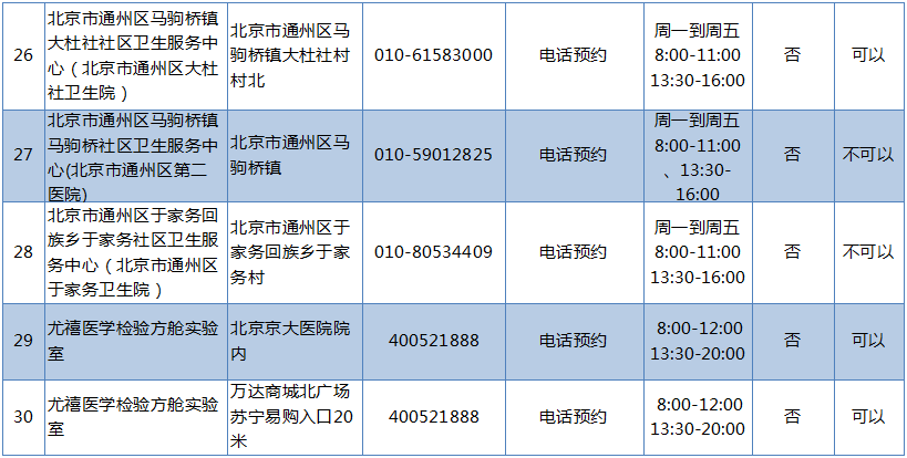 南通地区疫情图表查询系统(南通地区疫情图表查询系统在哪里)-第2张图片