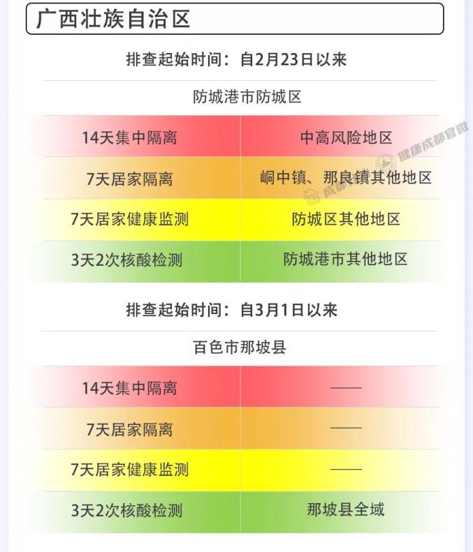 疫情18个重点地区名单.疫情重点地区有几个？-第1张图片