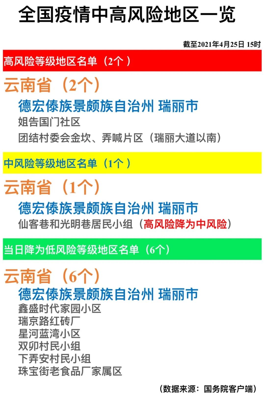 【杭州疫情风险是几级地区,杭州疫情属于什么风险地区】-第3张图片