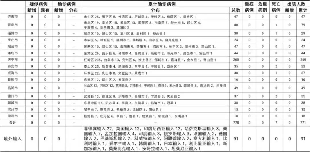 烟台地区疫情感人.2021疫情烟台？-第2张图片