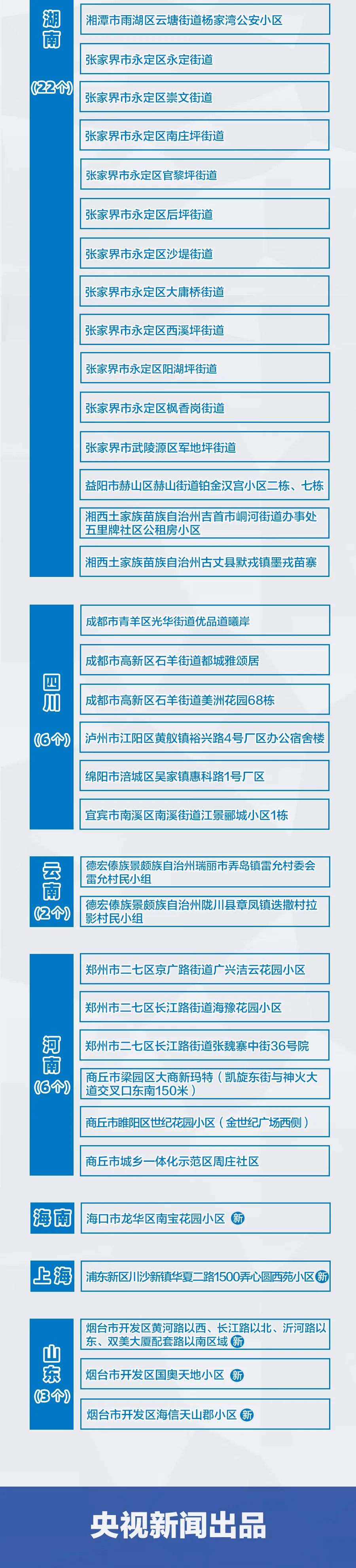 【疫情较严重地区,疫情较严重地区怎么办】-第3张图片