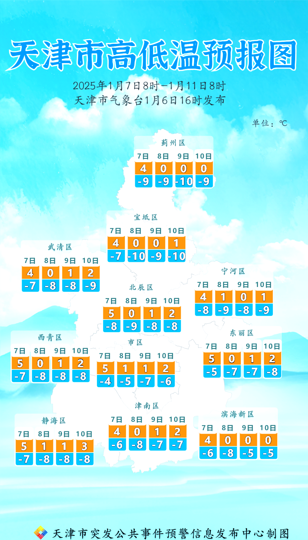 受天津疫情影响地区(各地对天津疫情的限制)-第1张图片