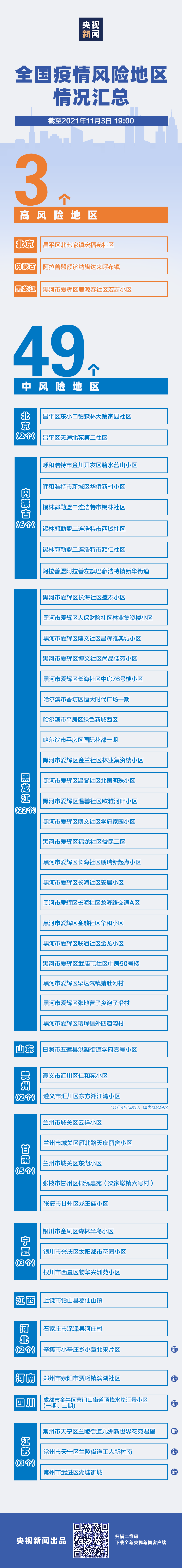 全国中风险疫情地区(全国中风险疫情区域)-第1张图片