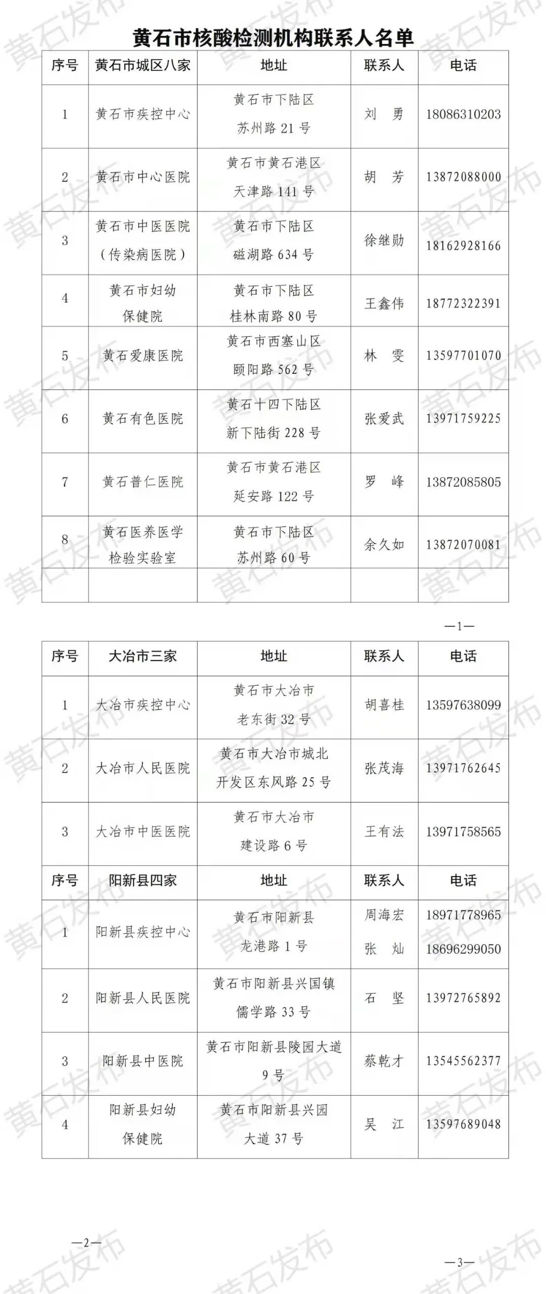 各省对疫情地区政策/各省区疫情防控政策-第3张图片