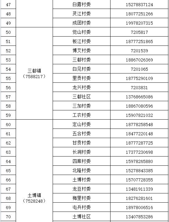 【回乡是否要报备疫情地区,现在回乡需要向村委报备吗】-第3张图片