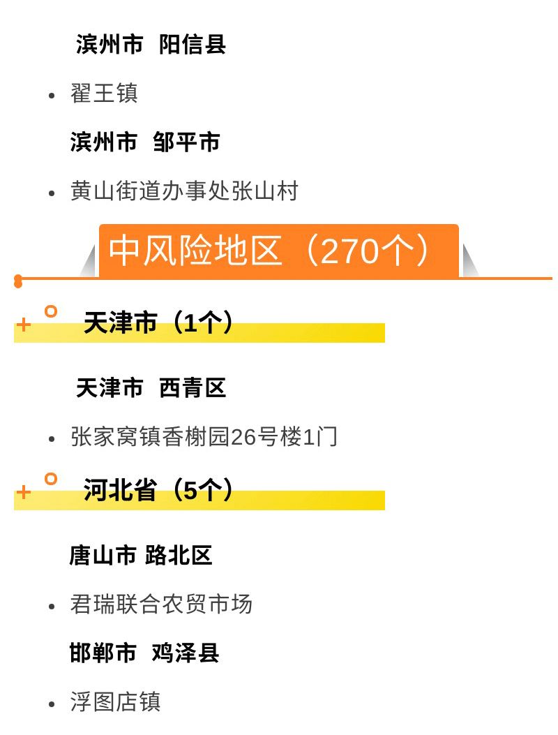 广东疫情风险地区查询(广东疫情风险地区查询最新)-第1张图片