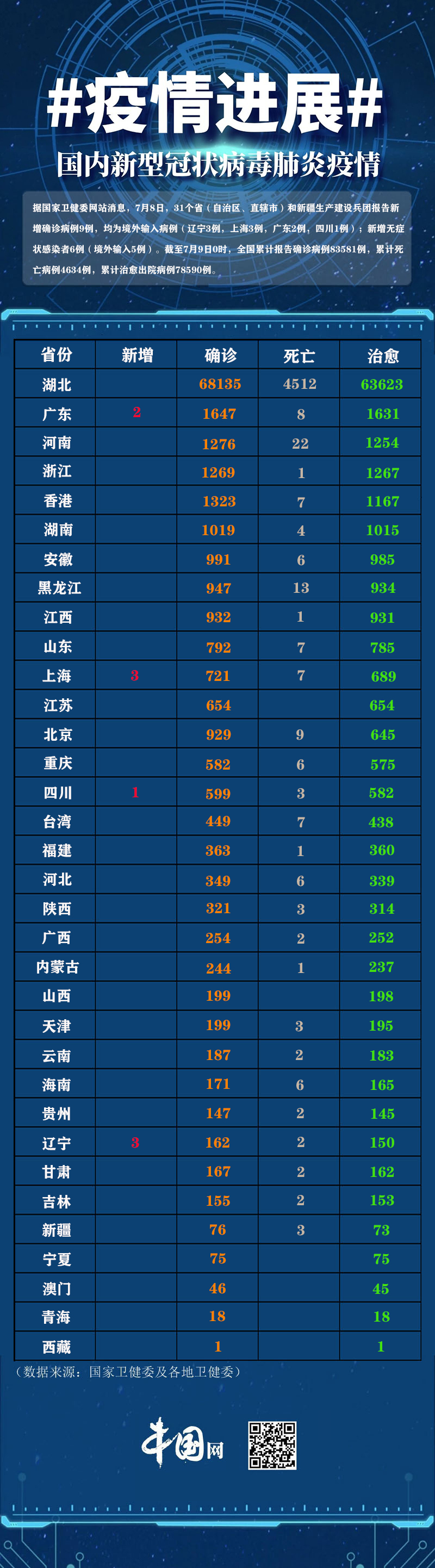 之前哪个地区有疫情发生/之前疫情最严重的地方是?-第3张图片