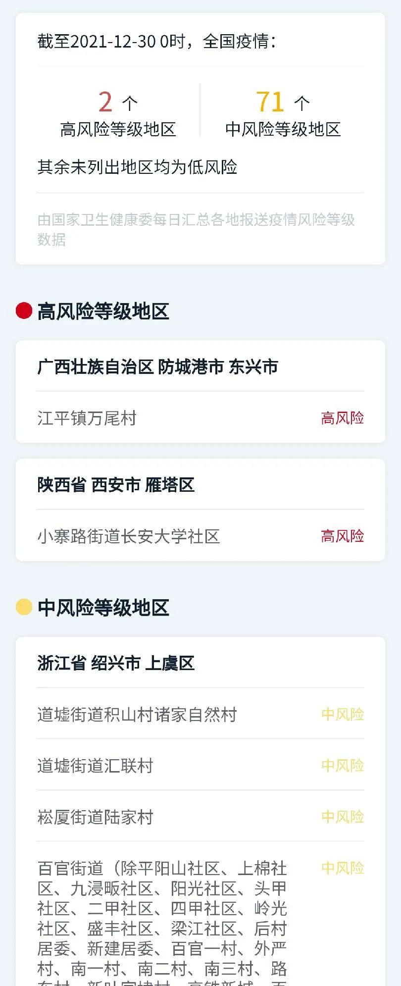 陕西疫情地区分级标准/陕西疫情地区分级标准表-第1张图片