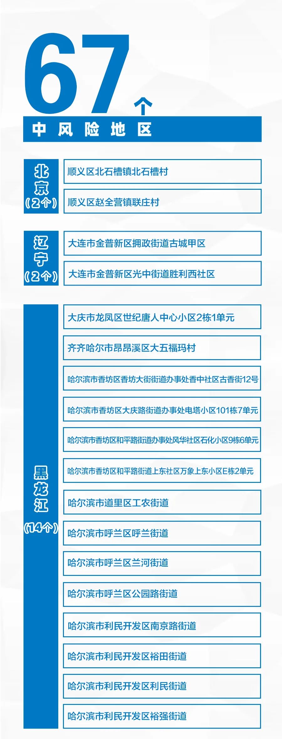 番禺周边疫情风险地区(番禺周边疫情风险地区有哪些)-第2张图片