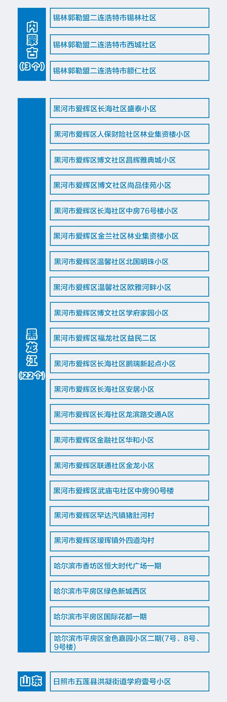 疫情中高地区都有哪里(疫情中高风险地区有哪几个城市)-第1张图片