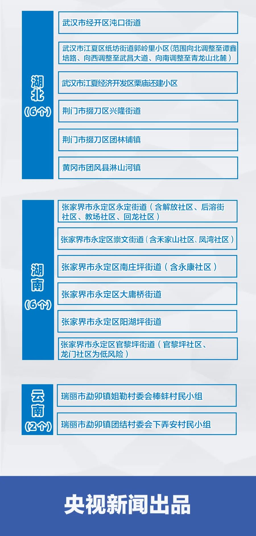 怎样查看其他地区疫情/怎么查看其他地区风险-第2张图片