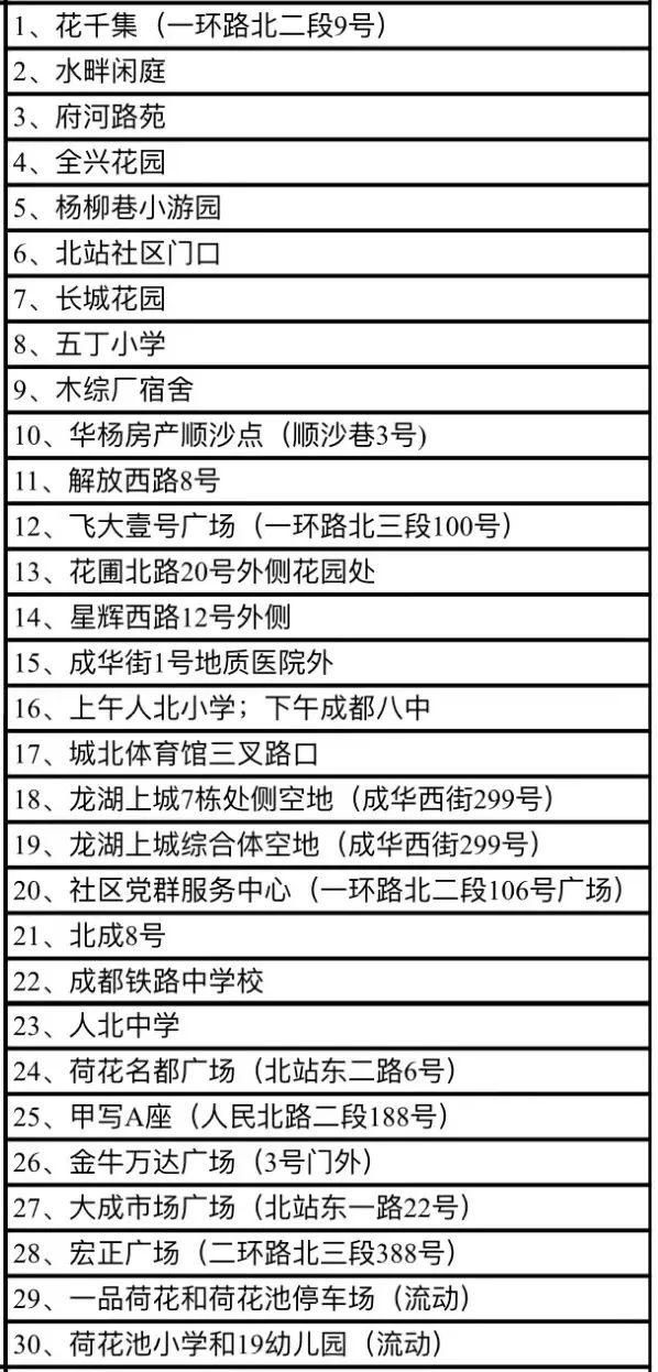 各省对疫情地区政策/各省区疫情防控政策-第2张图片