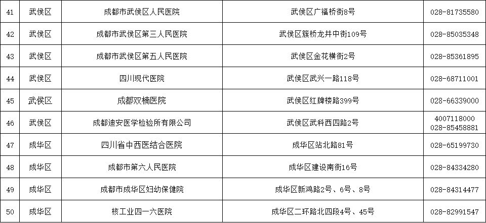 成都各地区今日疫情(成都各地区今日疫情数据)-第1张图片