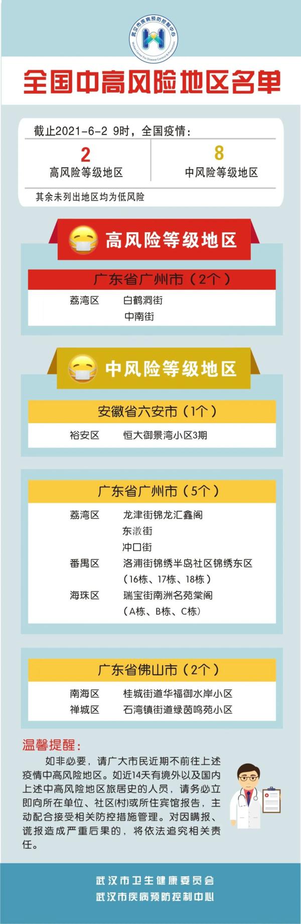 中度风险地区疫情处置/中度风险区域-第1张图片