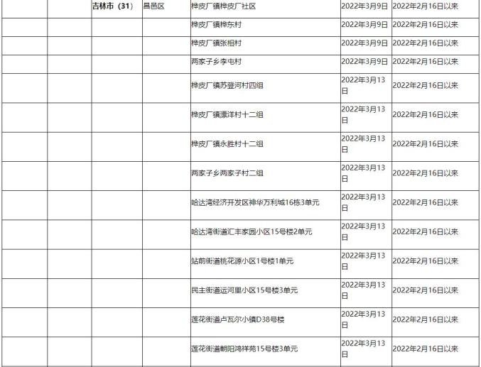 非疫情重点地区来粤.非疫情重点地区来粤人员政策？-第1张图片
