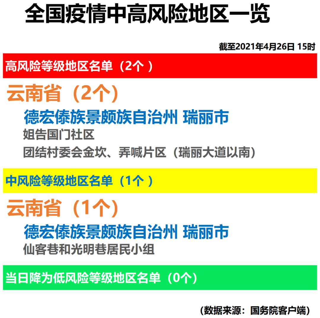 湖州几类地区疫情严重了/湖州疫情属于什么风险地区-第1张图片
