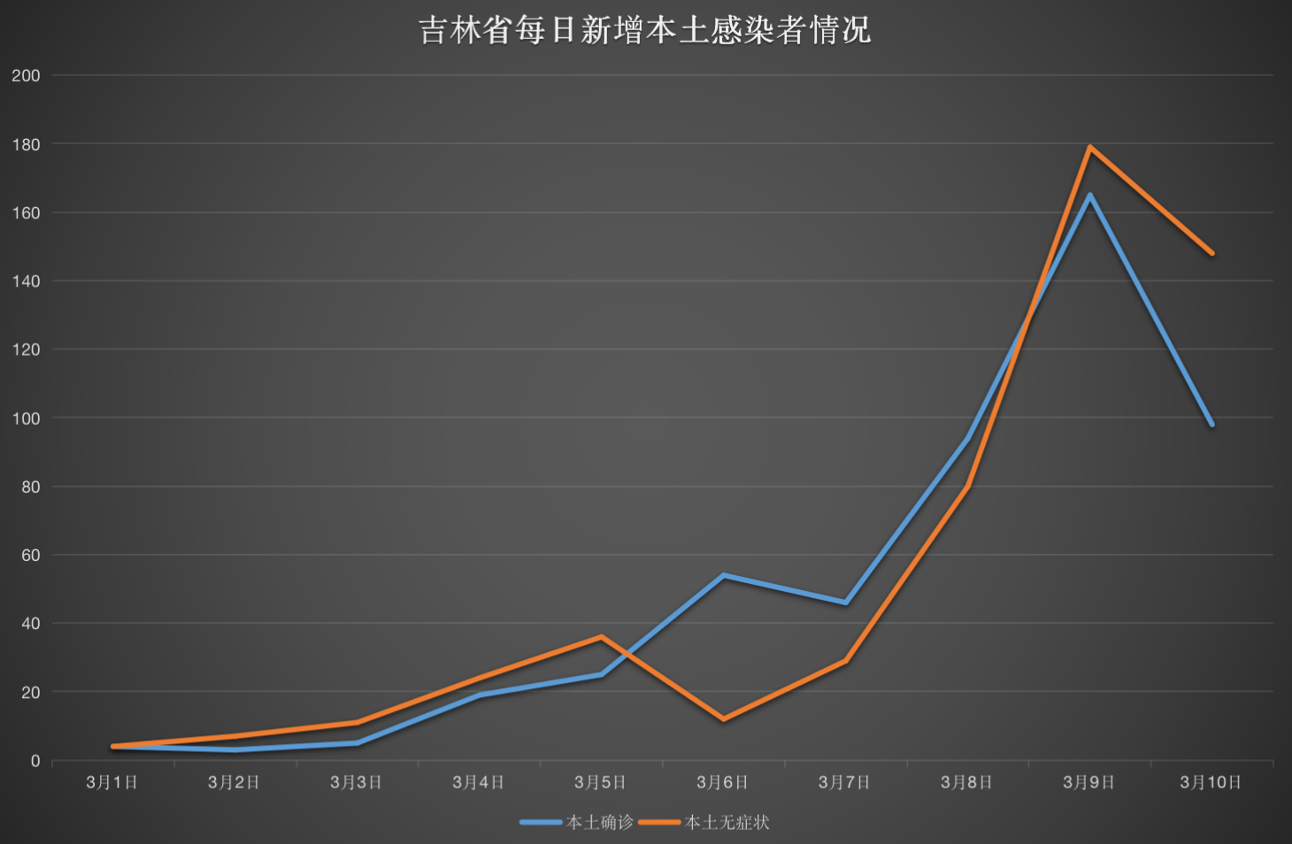 本土聚集性疫情的地区/本土聚集性疫情的地区是哪里-第3张图片