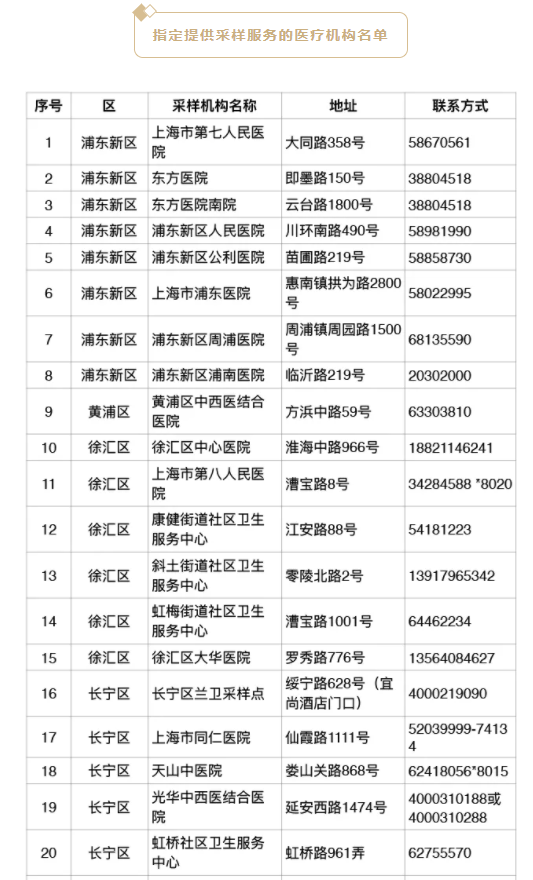 【上海疫情大风险地区,上海疫情风险区域划分2021】-第1张图片