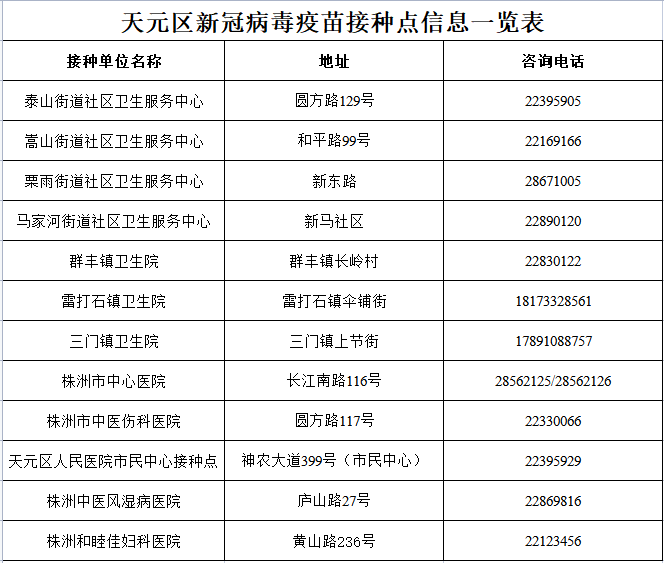 疫情流行地区查询表格图(疫情流行地区查询表格图片)-第2张图片
