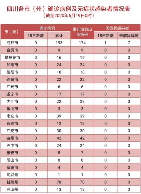 沈阳新增1例本土无症状感染者.沈阳新增1例本土无症状感染者-第1张图片