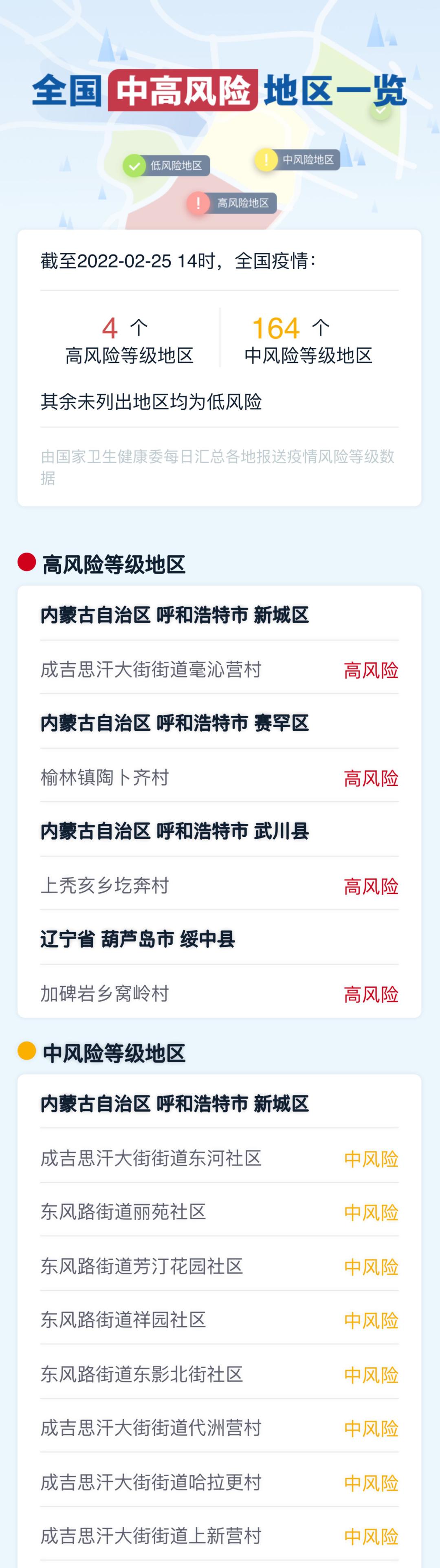 【河南信阳疫情风险地区,河南信阳疫情风险地区查询】-第2张图片