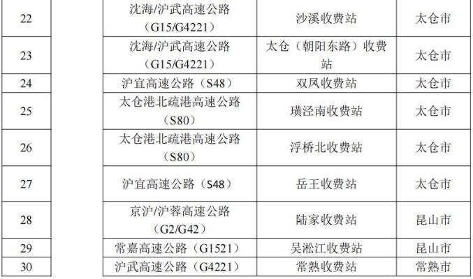 苏州今日最新疫情地区图/苏州今日最新疫情地区图片-第1张图片
