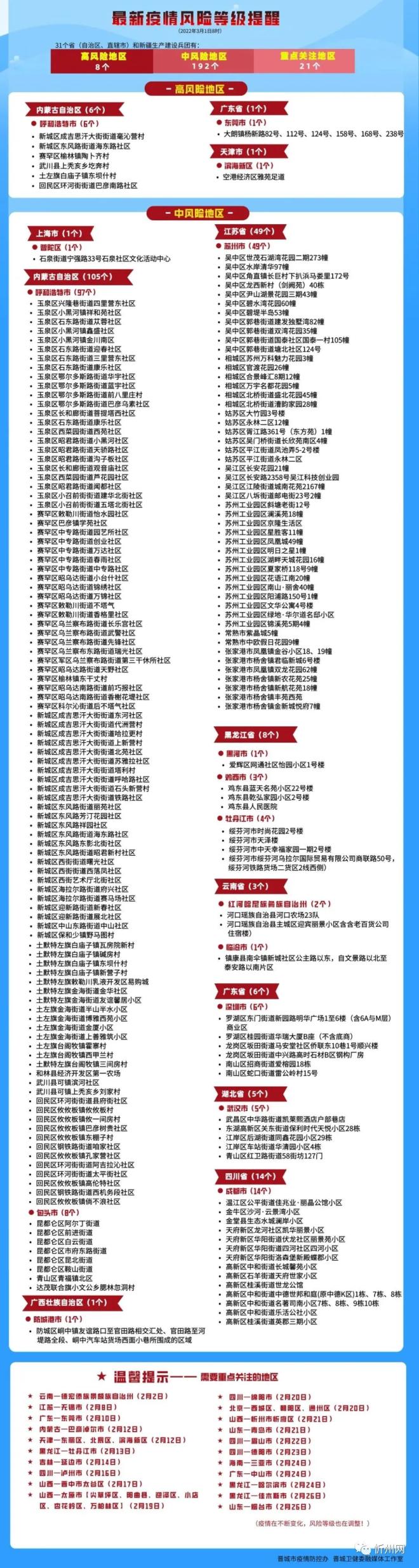 【防疫出行怎样报备疫情地区,防疫行程报备】-第1张图片