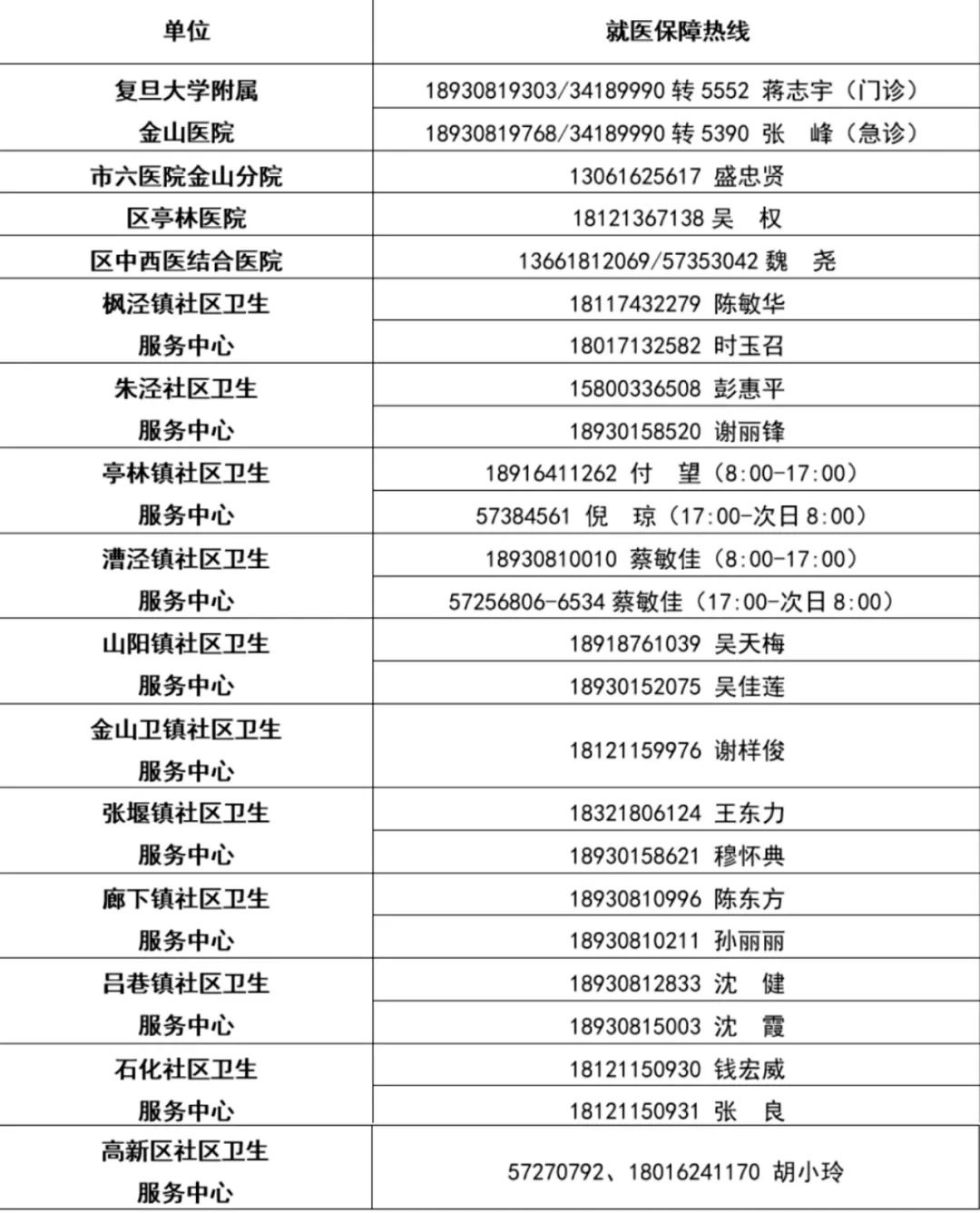 地区疫情防控投诉平台(各地疫情举报电话)-第1张图片